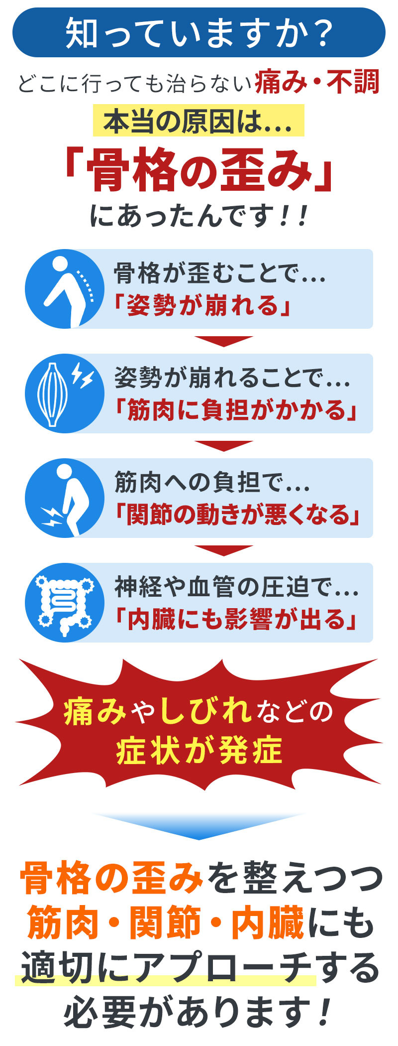 知っていますか？