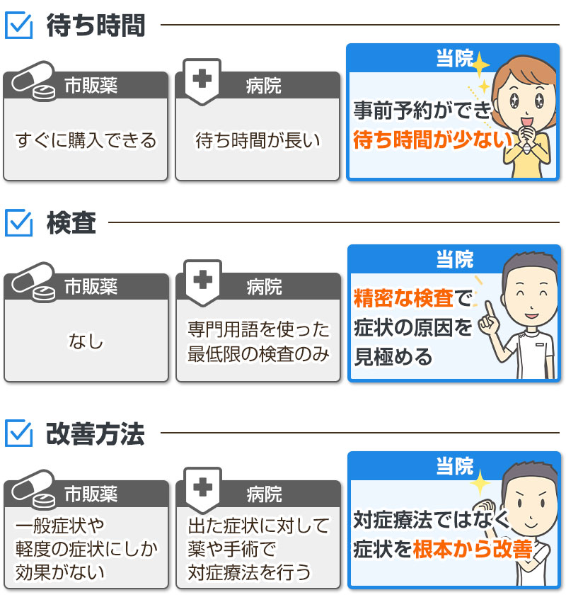 比較表