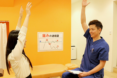 施術内容